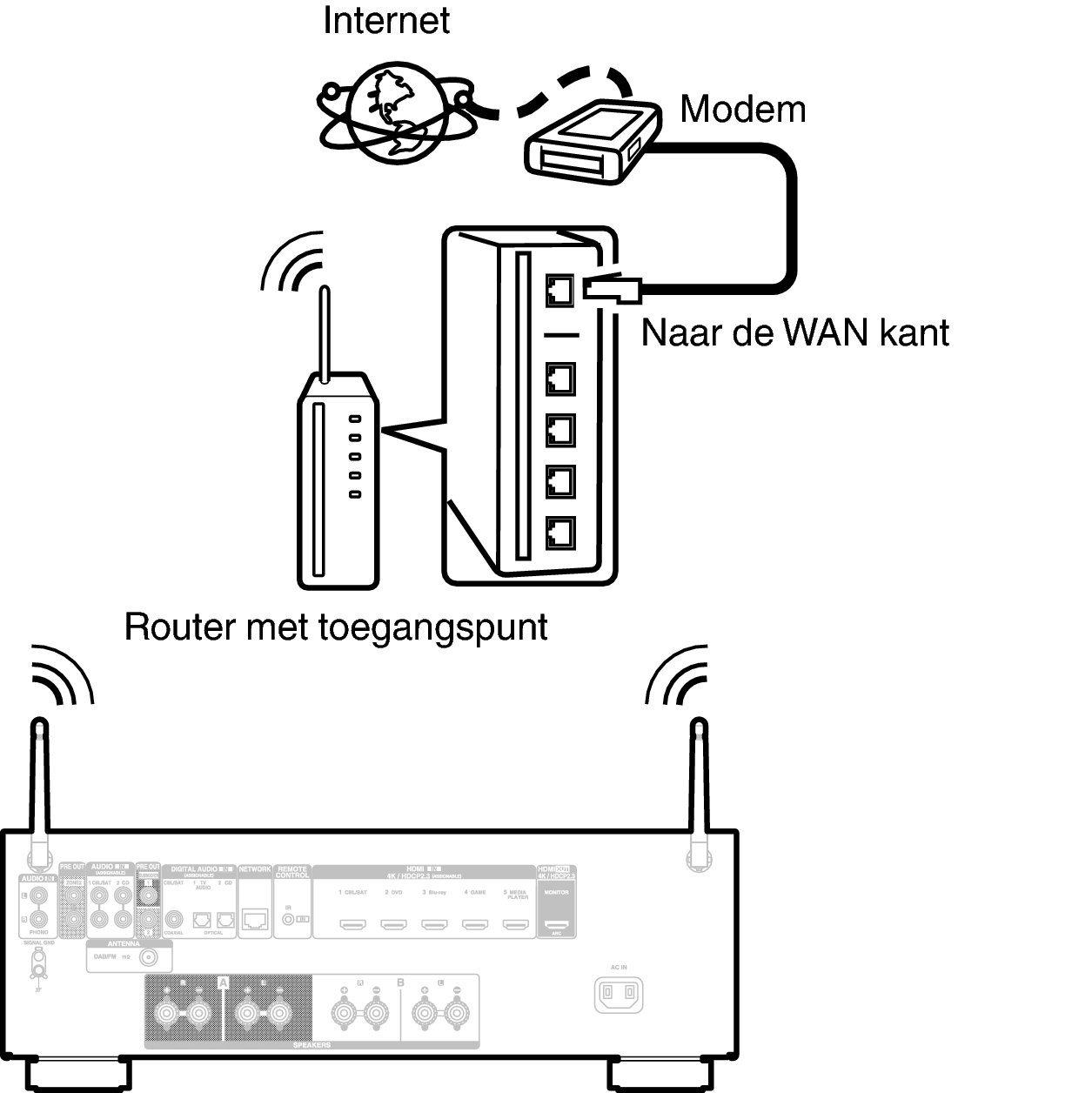 Conne Wireless 800E2